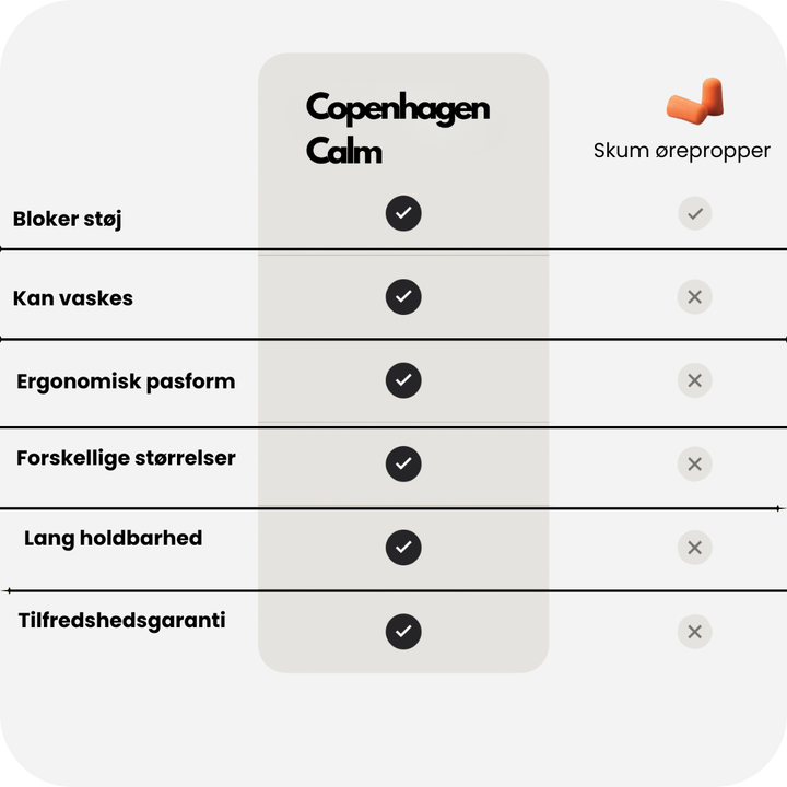 Calm ørepropper